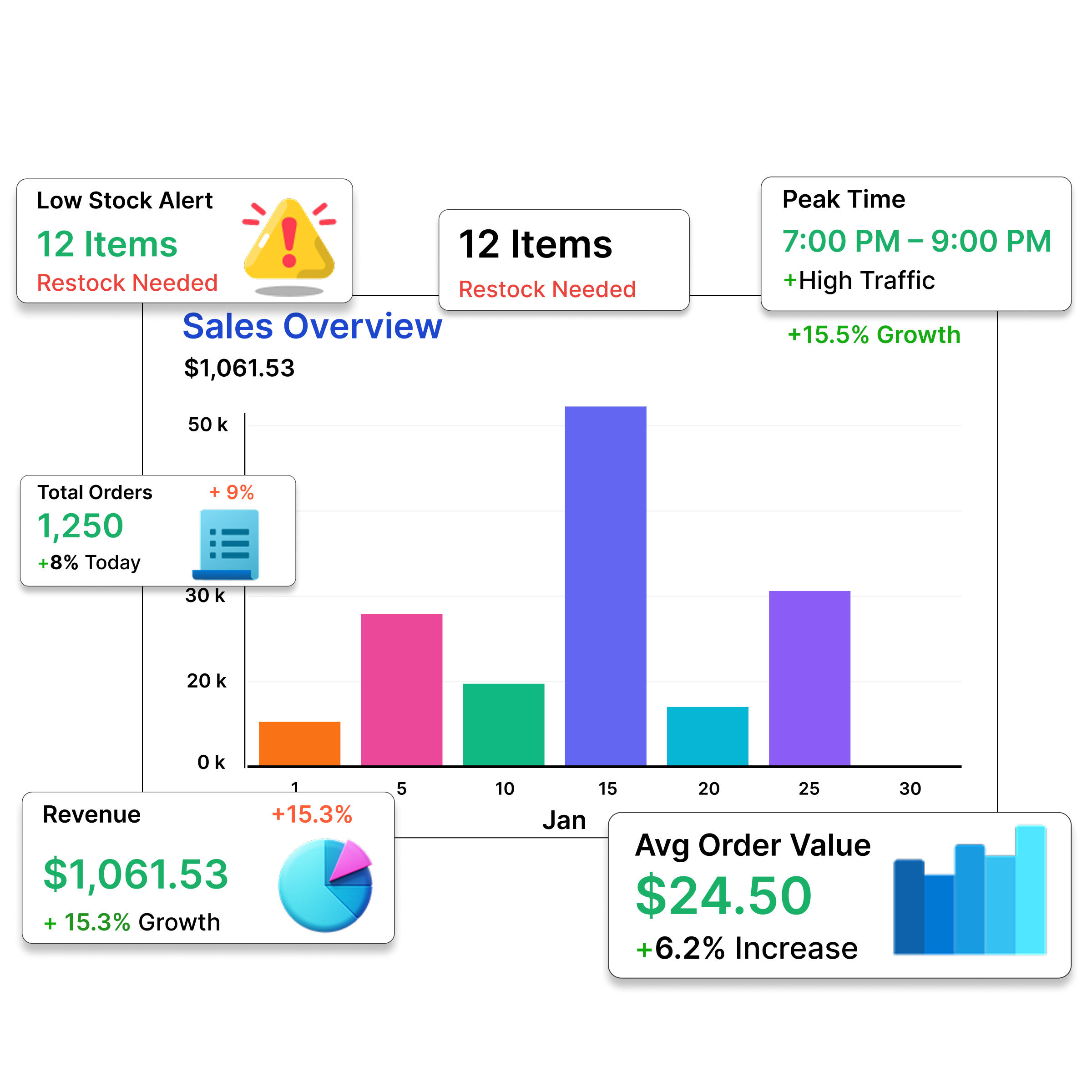 POWR POS analytics and reporting dashboard
