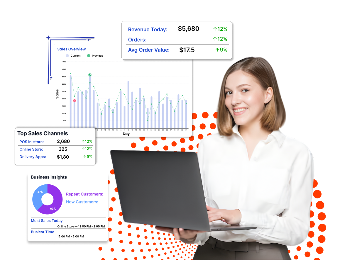 POWR POS cloud back office with sales and performance reporting
